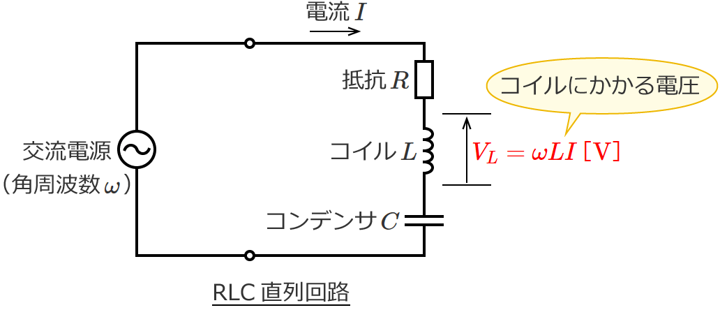 RLC直列回路のコイルにかかる電圧の大きさ