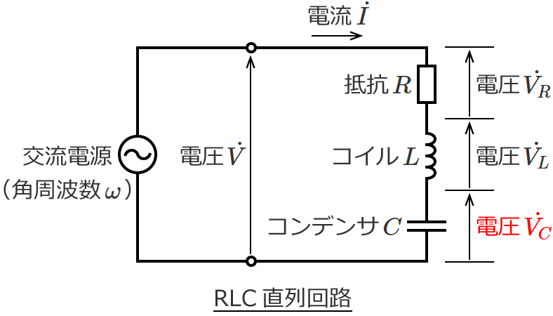 RLC直列回路の電圧VC