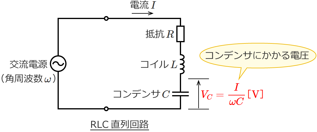 RLC直列回路のコンデンサにかかる電圧の大きさ
