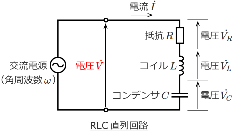 RLC直列回路の直列接続全体にかかる電圧V