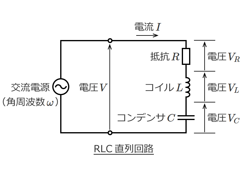 交流回路の電圧と電流の計算とベクトル図（RLC直列回路）