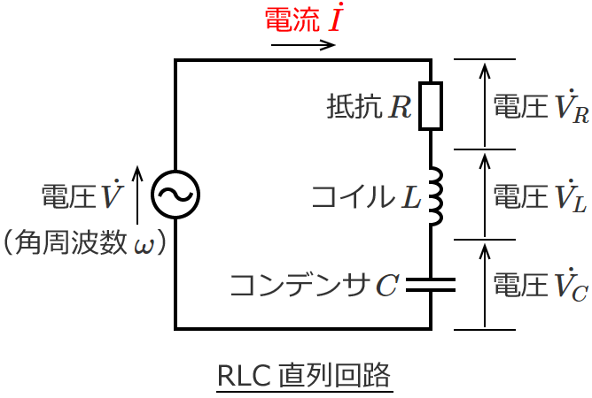 RLC直列回路の電流I