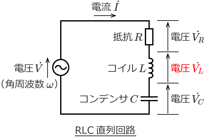 RLC直列回路の電圧VL