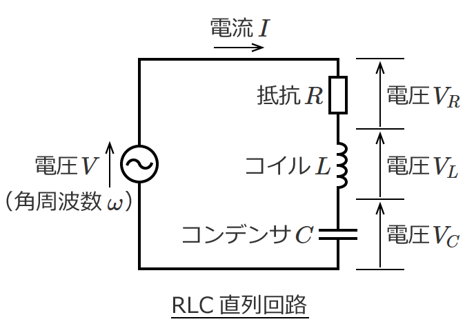 RLC直列回路の電圧と電流の計算（電源の電圧を基準にした場合）