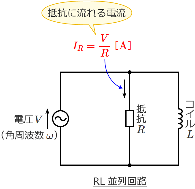 RL並列回路の抵抗に流れる電流の大きさ