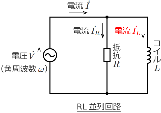 RL並列回路の電流IL