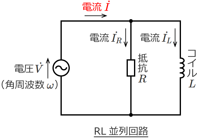 RL並列回路の回路全体に流れる電流I