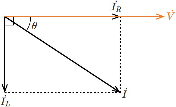 RL並列回路の電圧と電流のベクトル図