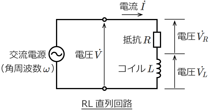 RL直列回路の各電圧と電流