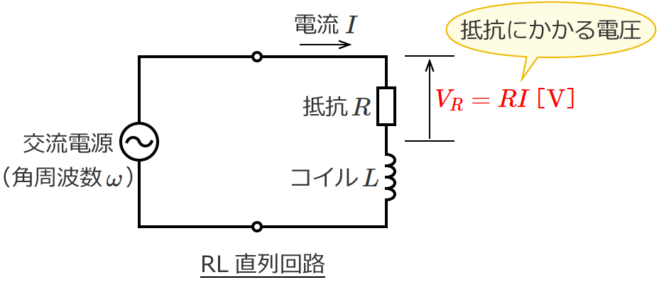 RL直列回路の抵抗にかかる電圧の大きさ