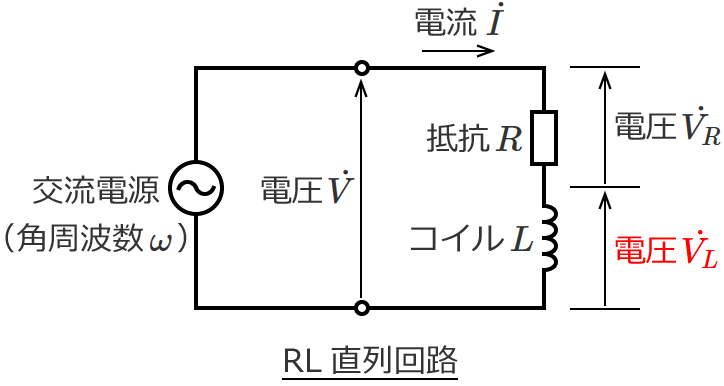 RL直列回路の電圧VL