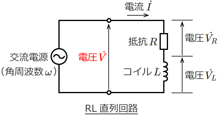 RL直列回路の直列接続全体にかかる電圧V