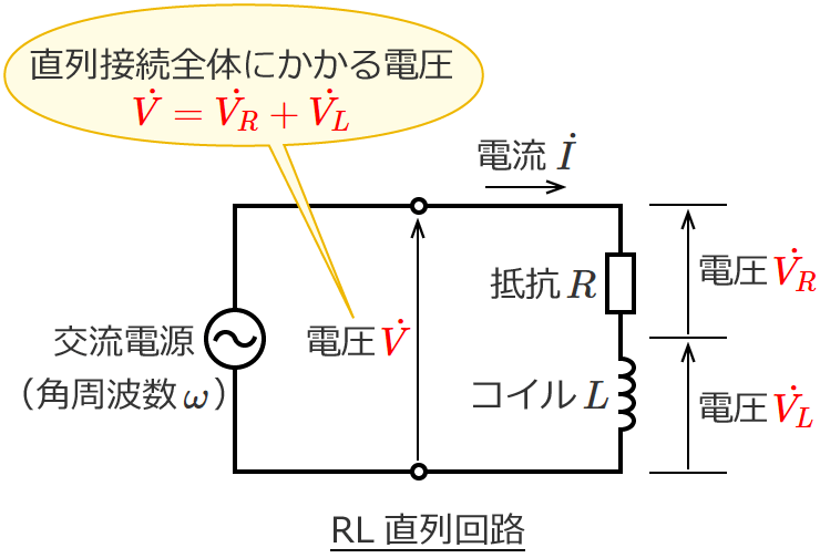 RL直列回路の直列接続全体にかかる電圧は各素子にかかる電圧のベクトル和