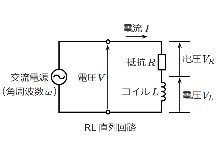 交流回路の電圧と電流の計算とベクトル図（RL直列回路）