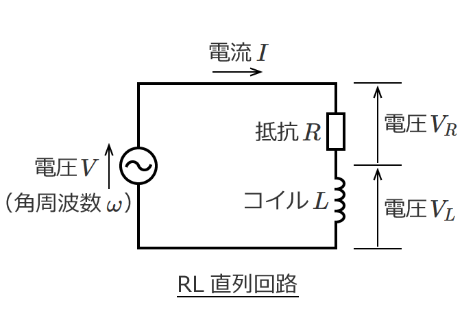 RL直列回路の電圧と電流の計算（電源の電圧を基準にした場合）
