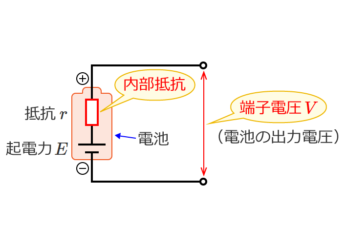 電池の内部抵抗と端子電圧
