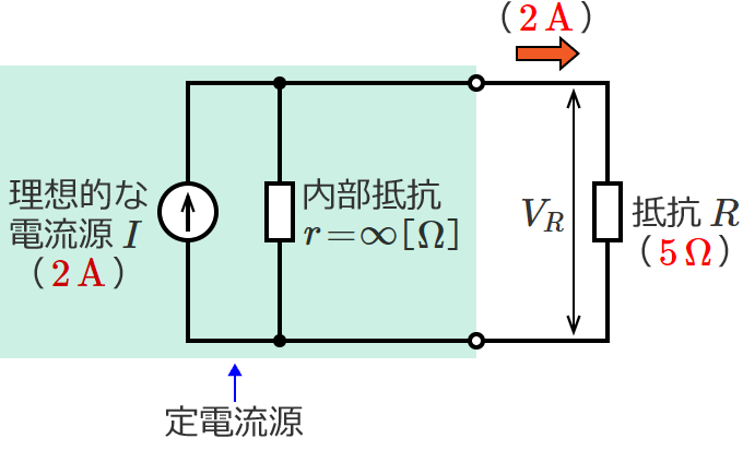2Aの定電流源に5Ωの抵抗が接続された回路