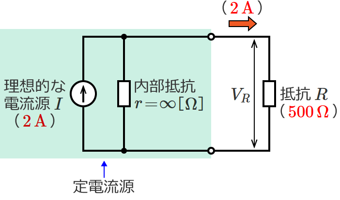2Aの定電流源に500Ωの抵抗が接続された回路