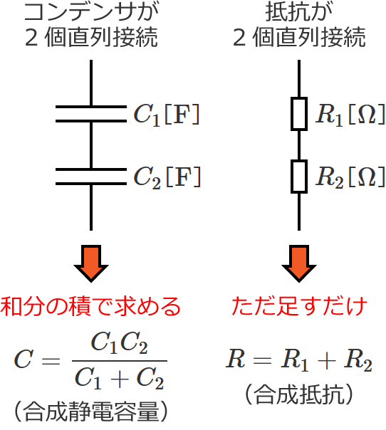 コンデンサの合成静電容量と抵抗の合成抵抗の求め方の違い（直列接続）