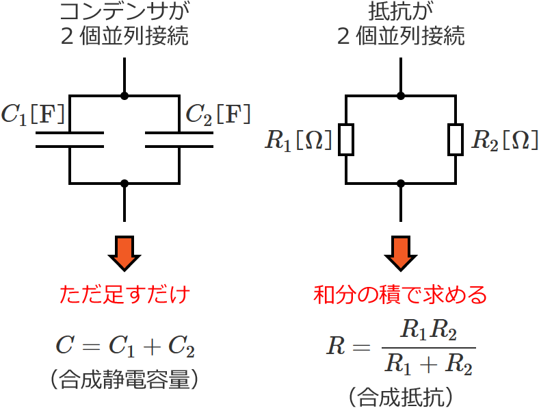 コンデンサの合成静電容量と抵抗の合成抵抗の求め方の違い（並列接続）