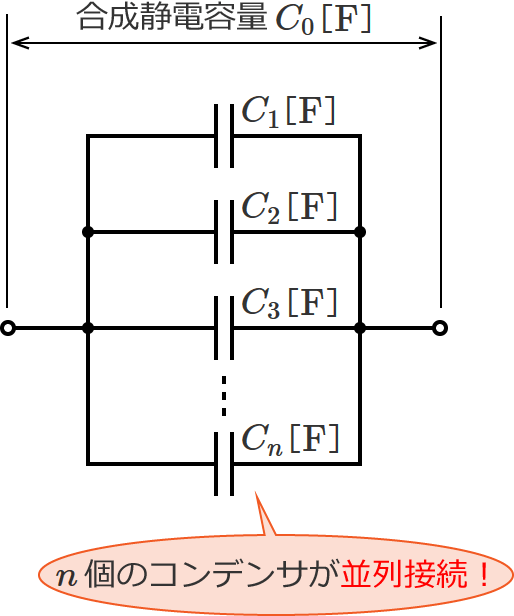コンデンサが並列接続された回路