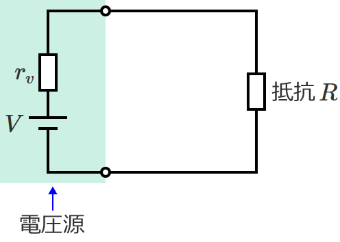 電圧源に抵抗Rの負荷が接続された回路