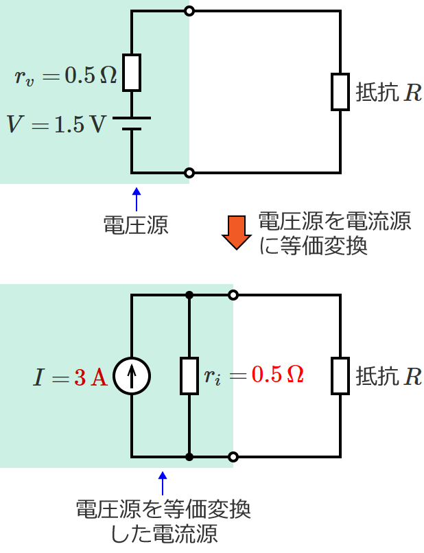 等価変換前の電圧源と等価変換後の電流源