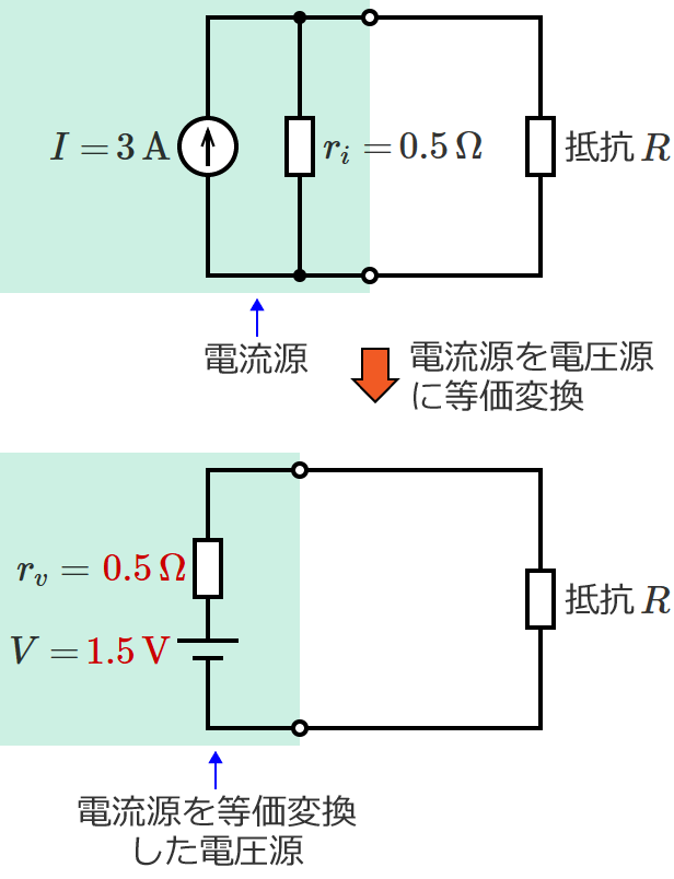 等価変換前の電流源と等価変換後の電圧源