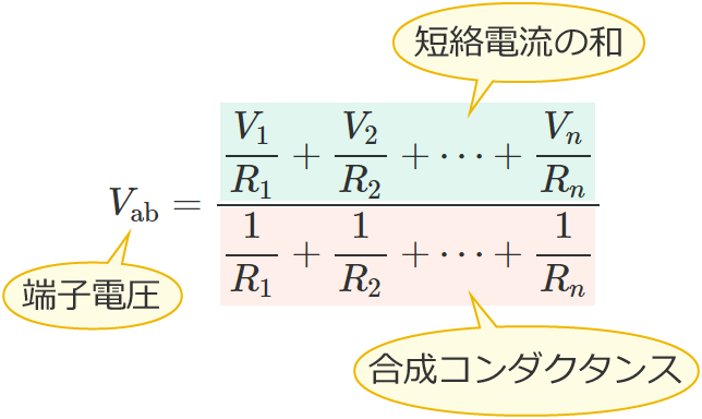 ミルマンの定理の式