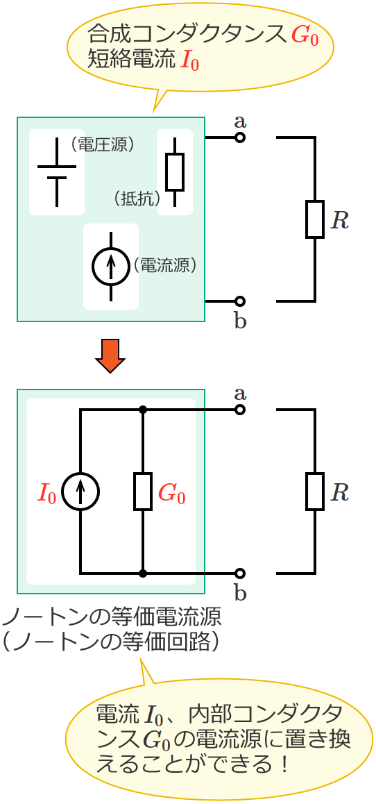 端子a-bより左側の回路は電流源に等価変換できる