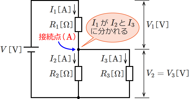 接続点(A)の説明図