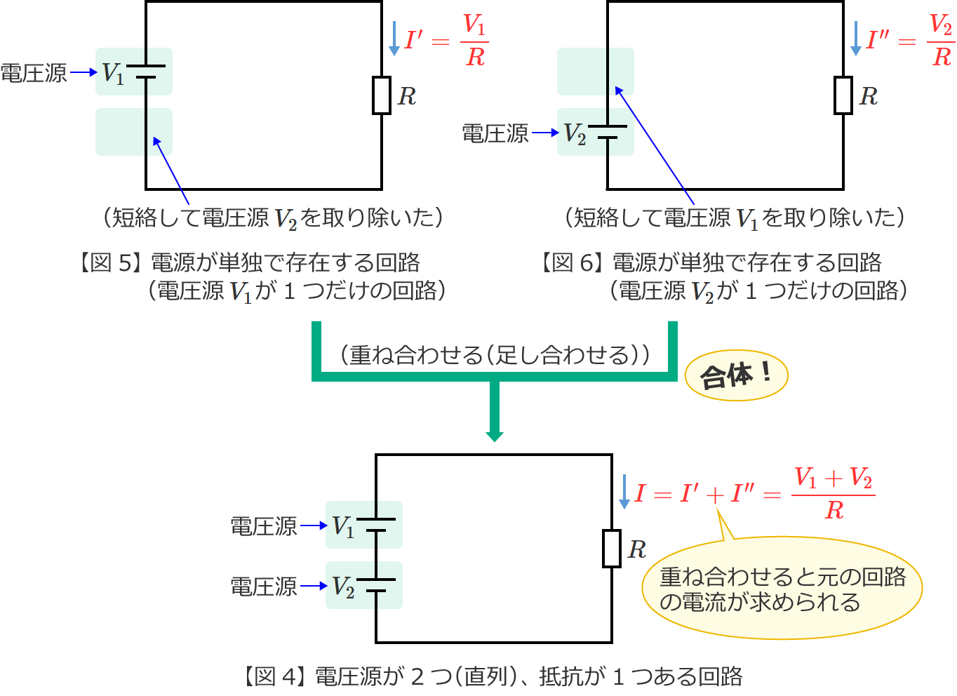 図4の回路の電流（重ね合わせた電流）