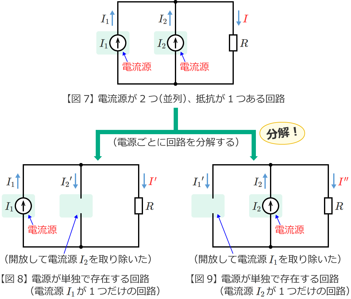 図7の回路を電源ごとに分解した回路