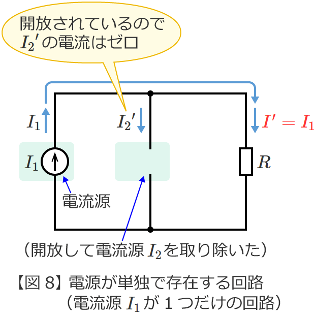 図8の回路の電流
