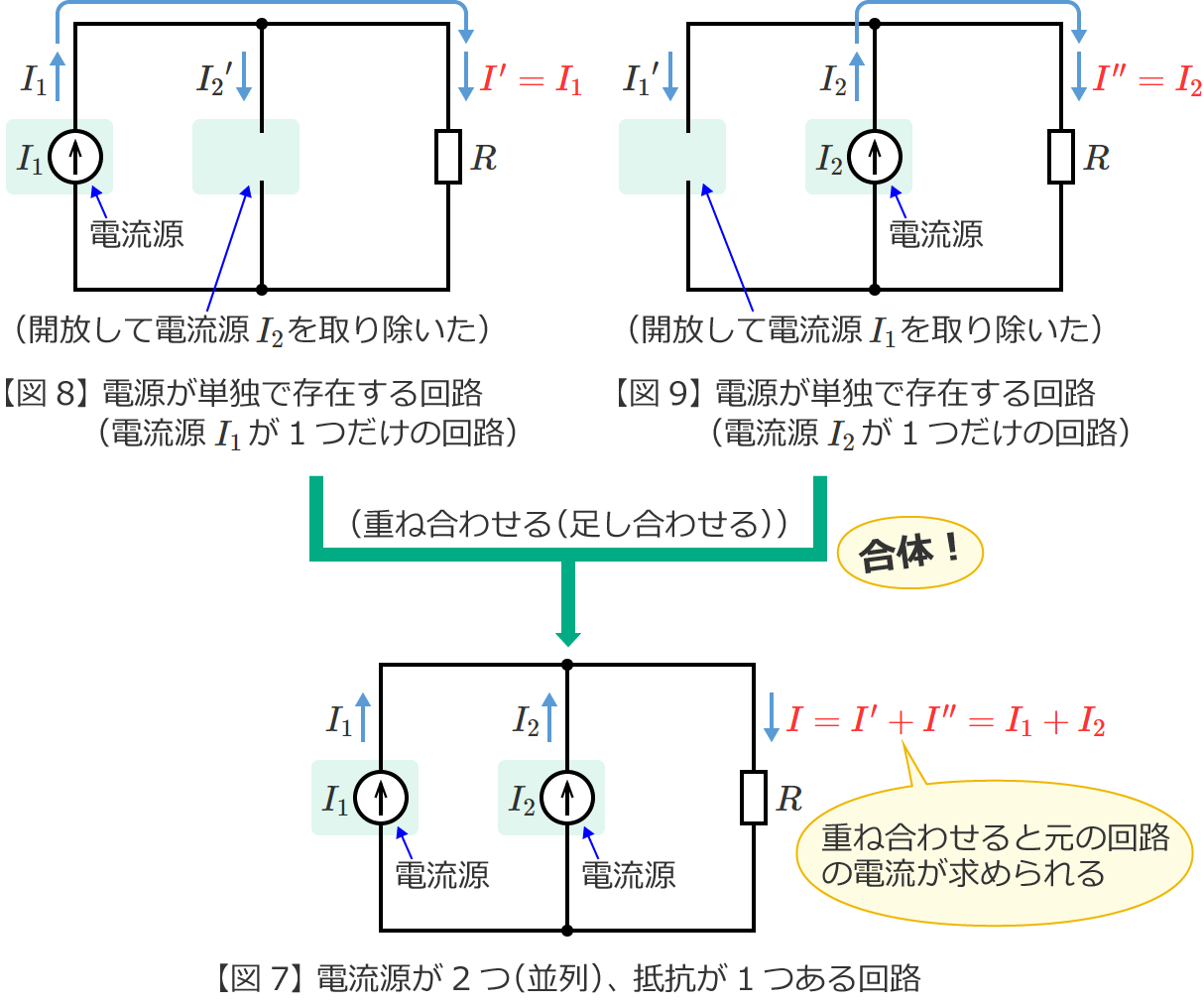 図7の回路の電流（重ね合わせた電流）