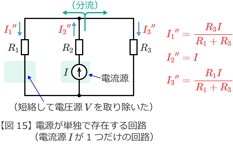 図15の回路の電流