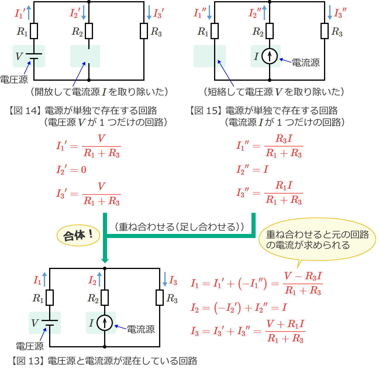 図13の回路の電流（重ね合わせた電流）