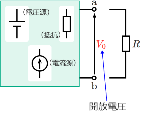 端子a-b間の開放電圧V0