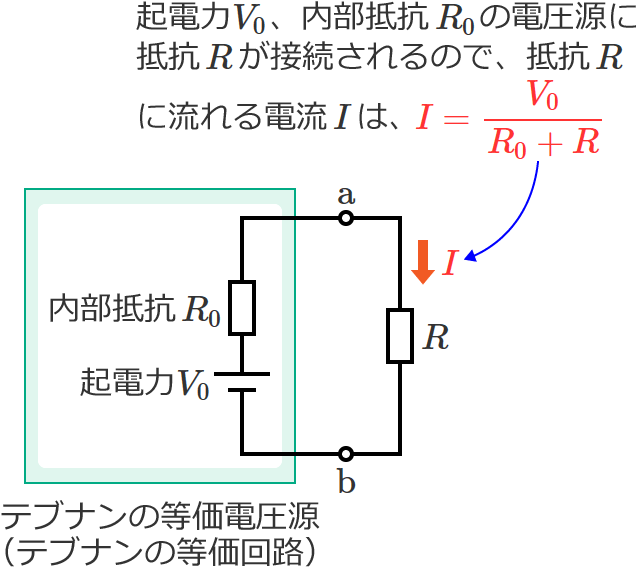 テブナンの等価電圧源とテブナンの定理の式