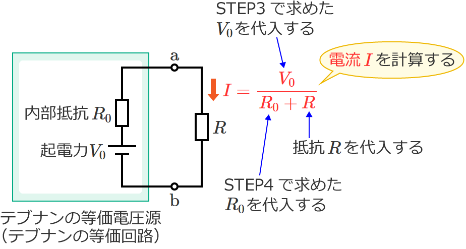 V0とR0をテブナンの定理の式に代入して電流Iを計算する