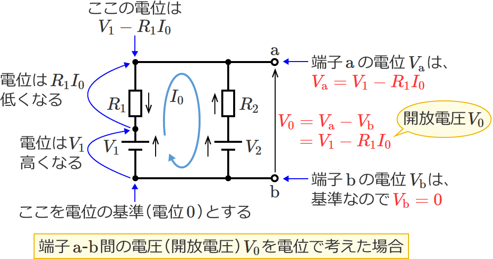 端子a-b間の電圧（開放電圧）V0を電位で考えた場合