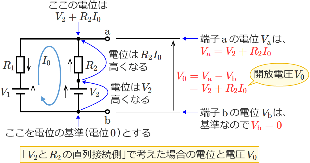 「V2とR2の直列接続側」で考えた場合の電位と電圧V0