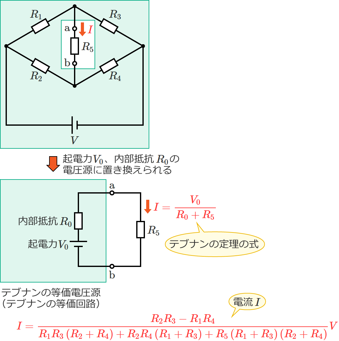 テブナンの定理の式と抵抗R5に流れる電流I