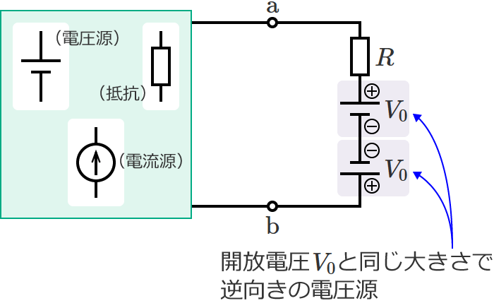 電圧V0で互いに逆向きの電圧源を追加した回路