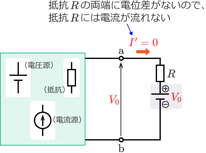 追加した下側の電圧源だけを取り除いた回路の抵抗Rに流れる電流