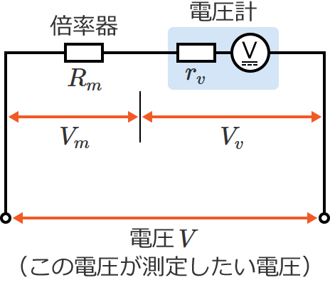 電圧Vと電圧計にかかる電圧Vv