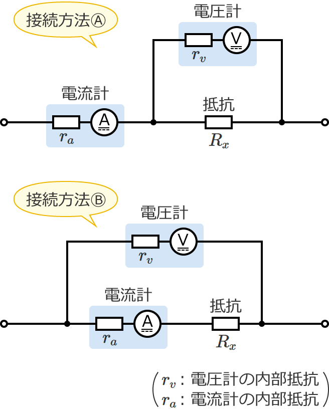 電圧降下法における電圧計と電流計の接続方法