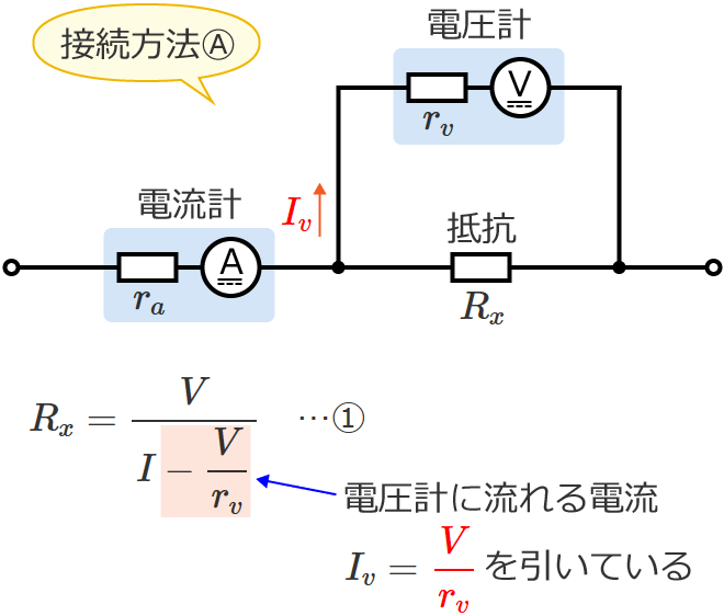 接続方法Ⓐで測定した場合の式
