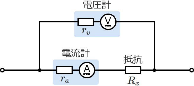 電圧降下法における電圧計と電流計の接続方法（測定する抵抗が電流計の内部抵抗より十分大きい場合）