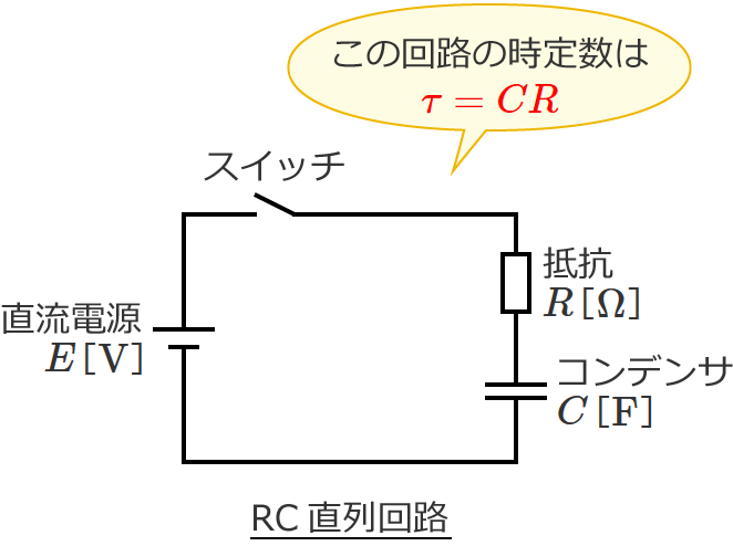 RC直列回路の時定数はτ＝CR